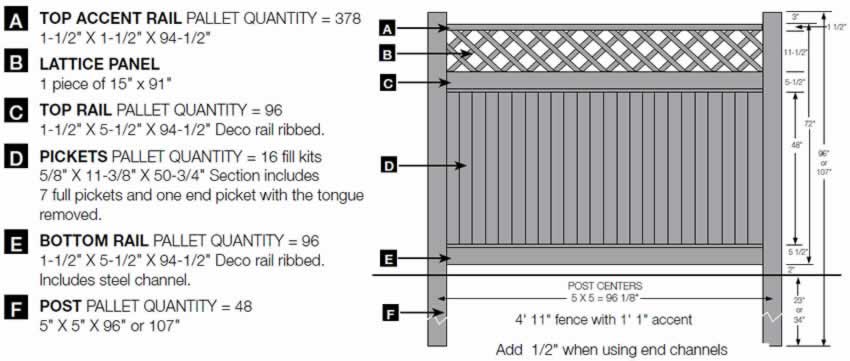 Lexington Privacy Fence - Lattice - A Vinyl Fence - Vinyl Fence ...